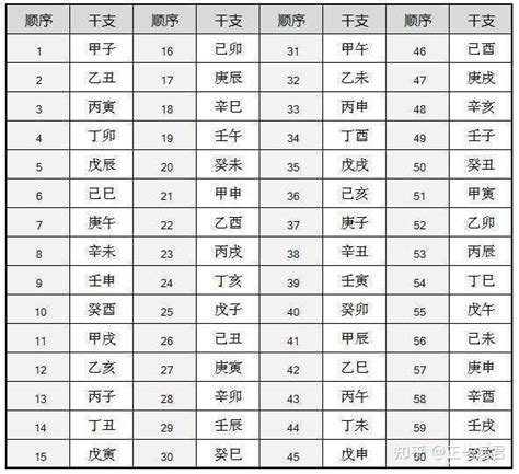 2023戊日表|2023年道教明戊日、暗戊日表，修行禁忌，不可不知！